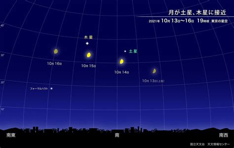 朝星|今日のほしぞら